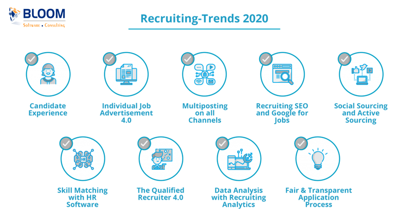 HR Recruitment Trends in 2020